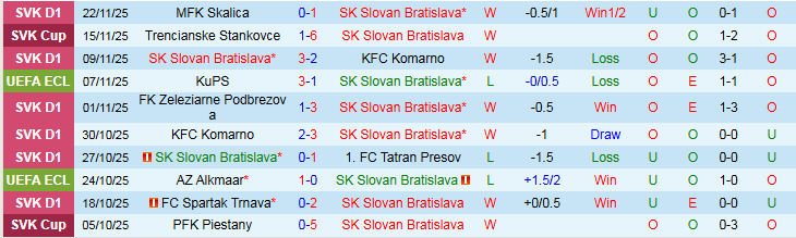 Nhận định Slovan Bratislava vs Rayo Vallecano 0h45 ngày 28/11: Niềm vui cho chủ nhà - Ảnh 2