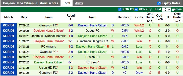 Nhận định Pohang Steelers vs Daejeon 12h00 ngày 5/10: Vượt mặt đối thủ - Ảnh 3