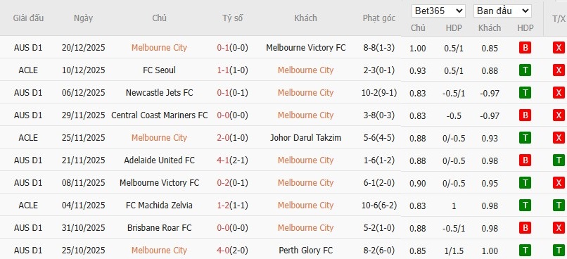 Nhật định phạt góc Melbourne City vs Macarthur, 15h15 ngày 23/12 - Ảnh 2