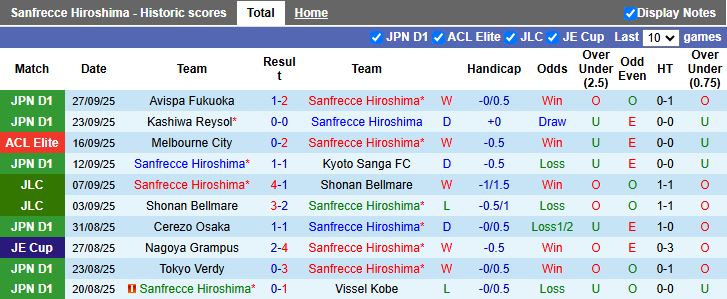 Nhận định Sanfrecce Hiroshima vs Shanghai Port 17h00 ngày 30/9: Tiếp tục chiến thắng - Ảnh 1