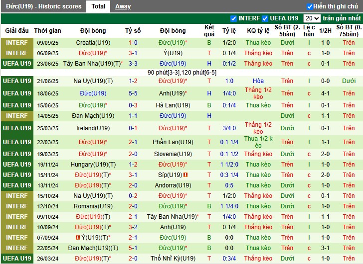 Nhận định U19 Armenia vs U19 Đức, 0h ngày 09/10: Bật 