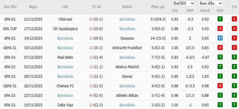 Nhật định phạt góc Espanyol vs Barcelona, 3h ngày 04/01 - Ảnh 5