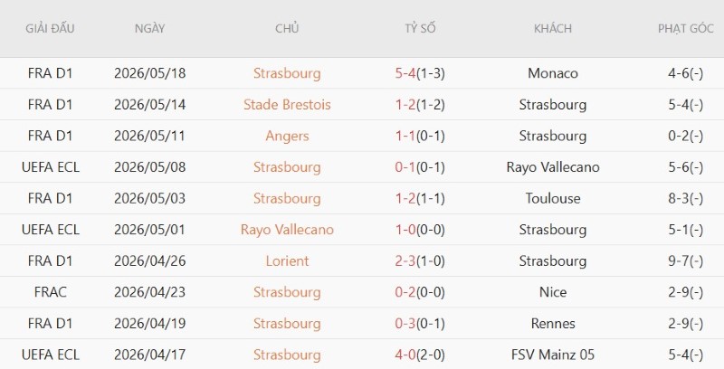 Nhật định phạt góc Marseille vs Strasbourg, 1h45 ngày 22/8 - Ảnh 4