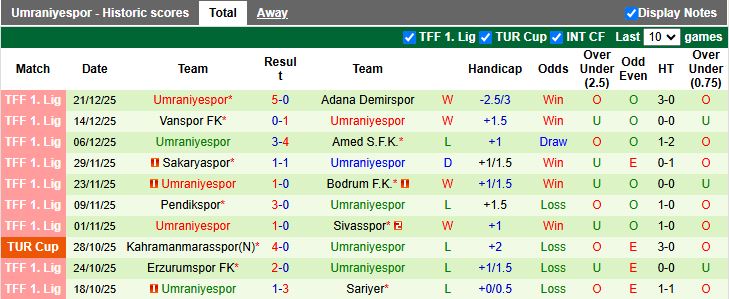 Nhận định Ankara Keciorengucu vs Umraniyespor 17h30 ngày 28/12: Cân T cân sức - Ảnh 3