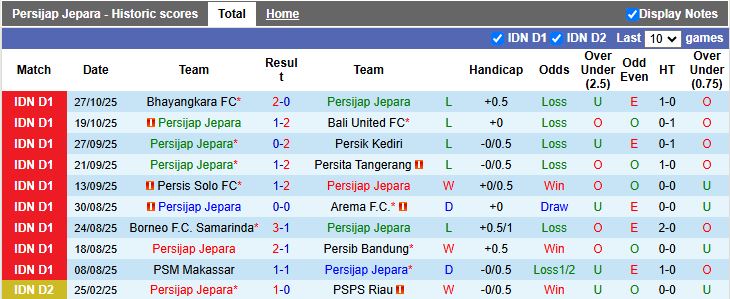 Nhận định Persijap Jepara vs Malut United 15h30 ngày 3/11: Tân binh trắng điểm - Ảnh 1