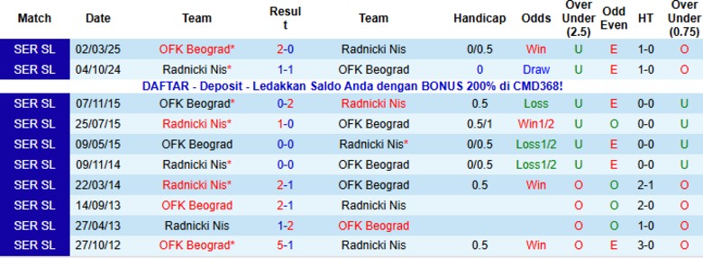 Nhận định OFK Beograd vs Radnicki Nis, 23h00 ngày 3/11: Đánh đắm đối thủ - Ảnh 2