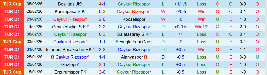 Nhận định Caykur Rizespor vs Antalyaspor, 17h30 ngày 8/3: Chủ nhà chiếm ưu thế - Ảnh 2