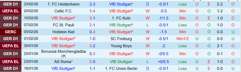 Nhận định Stuttgart vs Celtic, 00h45 ngày 27/2: Tiếp tục thắng đậm - Ảnh 2