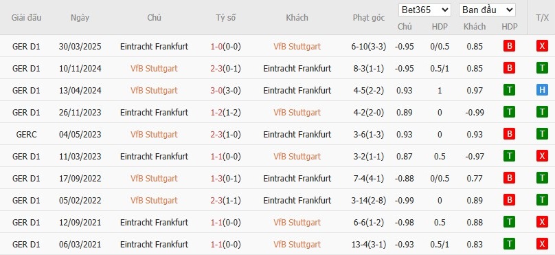 Nhật định phạt góc Stuttgart vs Frankfurt, 0h30 ngày 14/01 - Ảnh 6