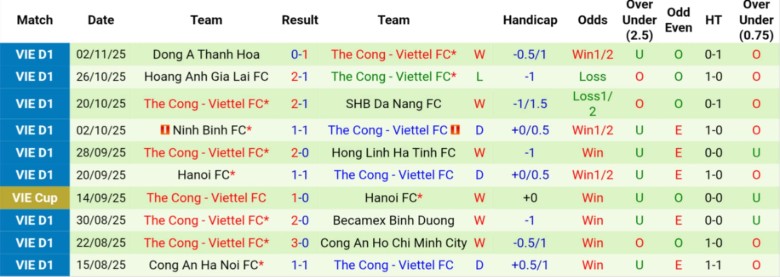 Nhận định PVF-CAND vs Thể Công - Viettel, 18h00 ngày 8/11: Đua tranh căng thẳng - Ảnh 4