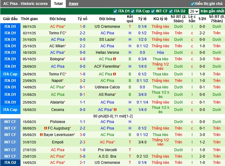 Nhận định Sassuolo vs Pisa, 2h45 ngày 25/11: Thắng lợi tiếp theo - Ảnh 3