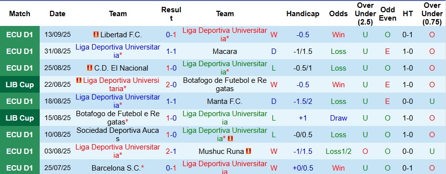 Nhận định LDU Quito vs Sao Paulo 5h ngày 19/9: Thế trận cân bằng - Ảnh 1