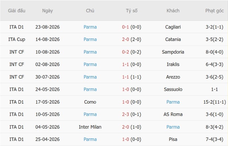 Nhật định phạt góc Juventus vs Parma, 1h45 ngày 30/8 - Ảnh 4