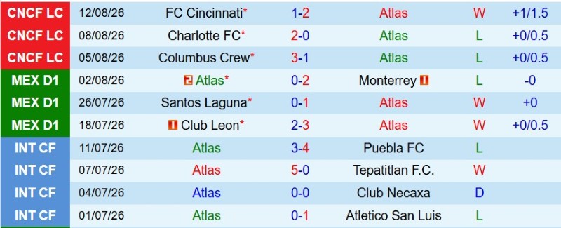 Nhật định phạt góc Atlas vs Tigres, 10h10 ngày 16/8 - Ảnh 3