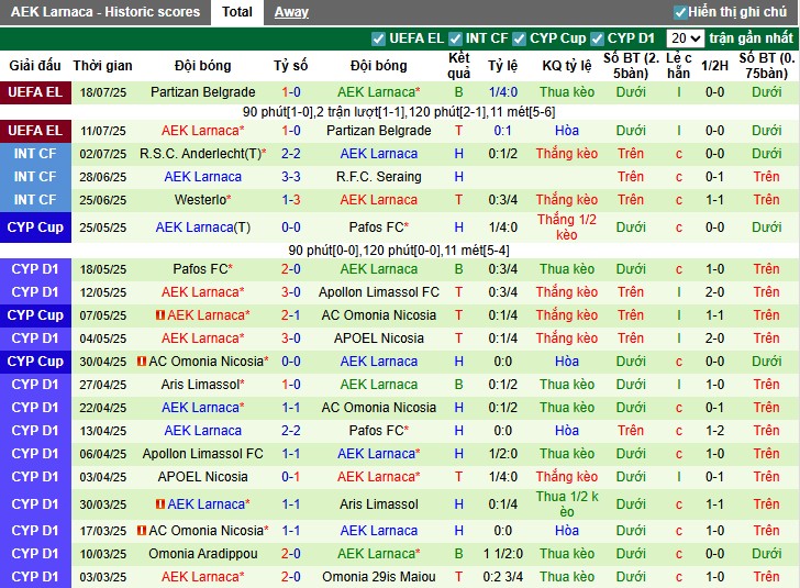 Nhận định, Soi kèo NK Celje vs AEK Larnaca, 1h ngày 25/07: Lợi thế cho chủ nhà - Ảnh 2