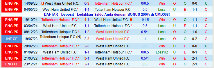 Nhận định Tottenham vs West Ham 22h00 ngày 17/1: Buồn ngủ gặp chiếu manh - Ảnh 4