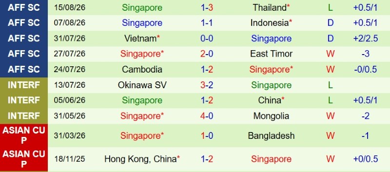 Nhật định phạt góc Thái Lan vs Singapore, 20h00 ngày 18/8 - Ảnh 4