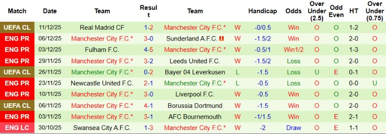 Nhận định Crystal Palace vs Man City, 21h00 ngày 14/12: Tiếp tục cuộc đua - Ảnh 4