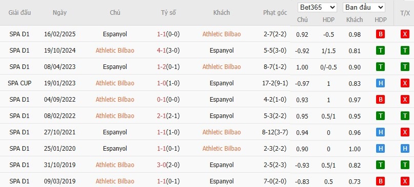 Nhật định phạt góc Athletic Bilbao vs Espanyol, 3h ngày 23/12 - Ảnh 6