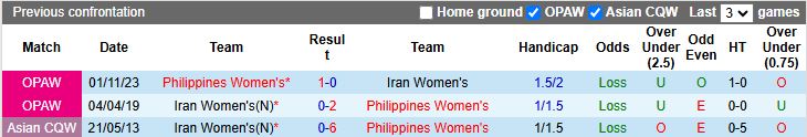 Nhận định Nữ Iran vs Nữ Philippines 16h00 ngày 8/3: Hy vọng cuối cùng - Ảnh 1