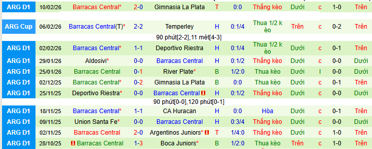 Nhận định Rosario Central vs Barracas Central 8h ngày 16/2: Vị khách khó chiều - Ảnh 2