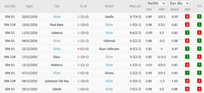 Nhật định phạt góc Levante vs Elche, 3h ngày 24/01 - Ảnh 5