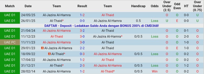Nhận định Al-Jazira Al-Hamra vs Al-Thaid, 19h45 ngày 26/12: Cạnh tranh nhóm trên - Ảnh 2