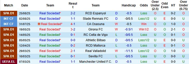 Nhận định Sociedad vs Real Madrid 21h15 ngày 13/09: Bắt nạt chủ nhà - Ảnh 3