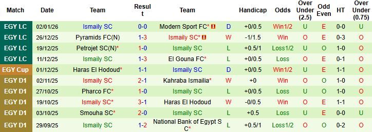 Nhận định National Bank of Egypt vs Ismaily 1h00 ngày 13/01 - Ảnh 2