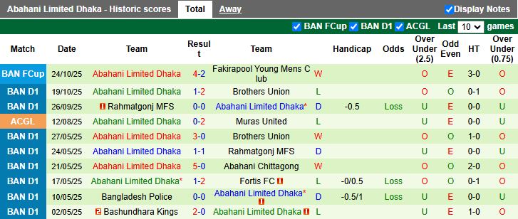 Nhận định Mohammedan Dhaka vs Abahani Limited Dhaka 15h45 ngày 24/11: Derby cân sức - Ảnh 3