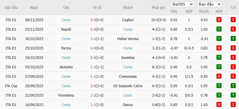 Nhật định phạt góc Torino vs Como, 0h30 ngày 25/11 - Ảnh 5