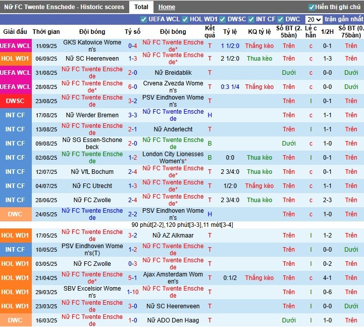 Nhận định Nữ Twente vs Nữ Katowice, 0h ngày 19/09: Điểm tựa sân nhà - Ảnh 2