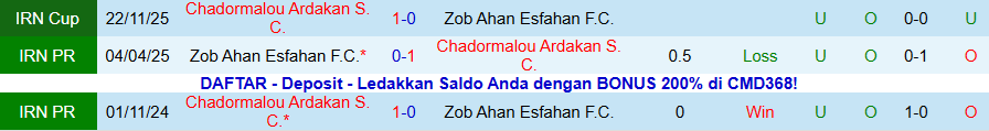 Nhận định Chadormalou Ardakan vs Zob Ahan, 19h00 ngày 4/12: Con mồi ưa thích - Ảnh 3