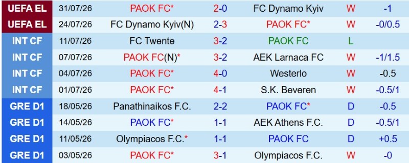 Nhật định phạt góc PAOK vs Anderlecht, 0h45 ngày 7/8 - Ảnh 3