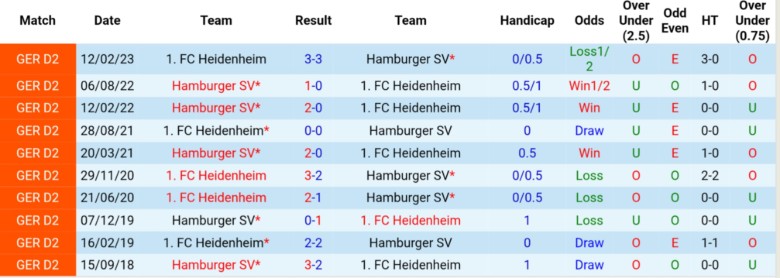 Nhận định Hamburger vs Heidenheim, 20h30 ngày 20/9: Đại chiến 6 điểm - Ảnh 2