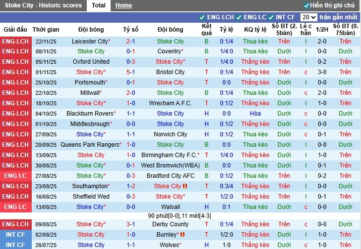 Nhận định Stoke City vs Charlton Athletic, 2h45 ngày 26/11: Khó cho đội khách - Ảnh 2