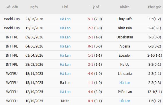 Soi thẻ phạt Tunisia vs Hà Lan, 05h00 ngày 26/06 - Ảnh 3