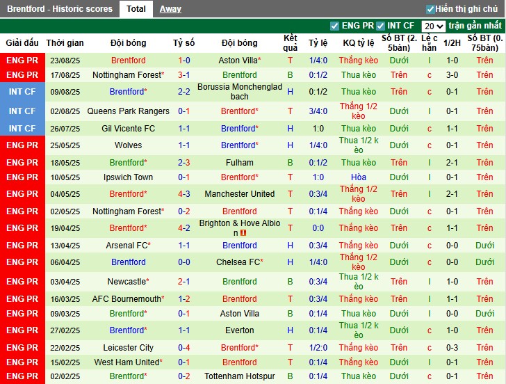 Nhận định Bournemouth vs Brentford, 1h45 ngày 27/08: Diễn biến khó lường - Ảnh 4