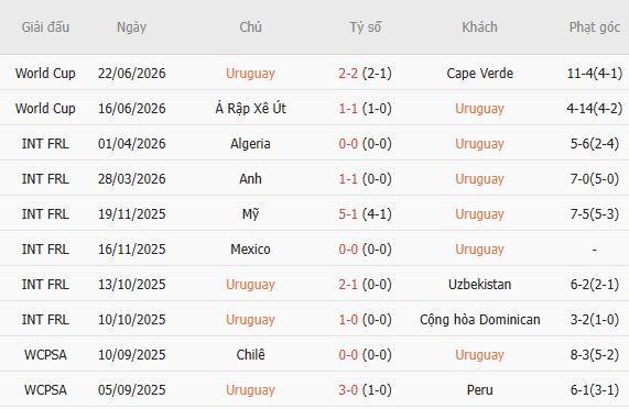Nhật định phạt góc Uruguay vs Tây Ban Nha, 07h00 ngày 27/06 - Ảnh 2