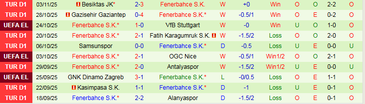 Nhận định Viktoria Plzen vs Fenerbahce 3h00 ngày 7/11: Bản lĩnh lên tiếng - Ảnh 3