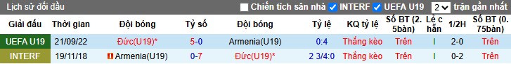 Nhận định U19 Armenia vs U19 Đức, 0h ngày 09/10: Bật 