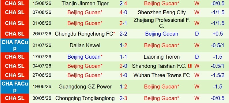 Nhật định phạt góc Shanghai Shenhua vs Beijing Guoan, 18h35 ngày 18/8 - Ảnh 4
