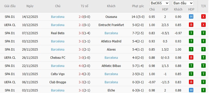 Nhật định phạt góc Guadalajara vs Barcelona, 3h ngày 17/12 - Ảnh 3