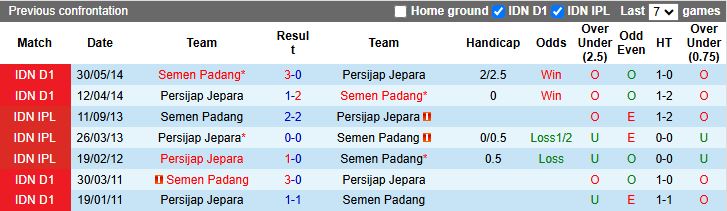 Nhận định Persijap Jepara vs Semen Padang 15h30 ngày 20/11: Đối thủ cân sức - Ảnh 1
