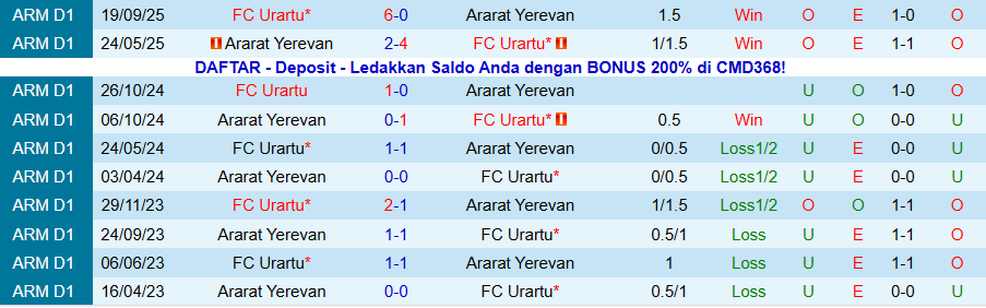 Nhận định Ararat Yerevan vs Urartu, 22h00 ngày 3/11: Thắng vừa đủ - Ảnh 3