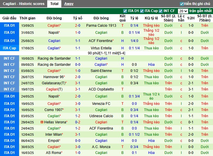 Nhận định Lecce vs Cagliari, 1h45 ngày 20/09: Chủ nhà gặp khó - Ảnh 4