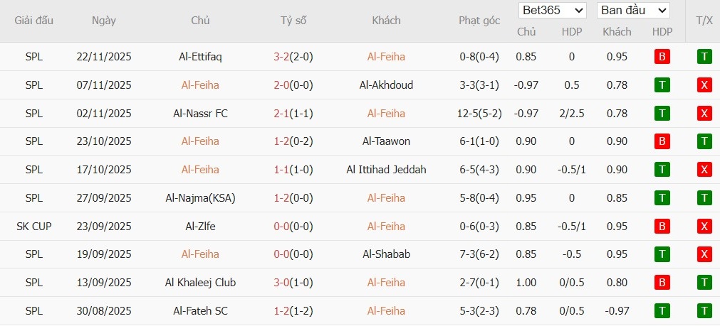 Nhật định phạt góc Al-Fayha vs Al-Hazem, 21h50 ngày 25/12 - Ảnh 2