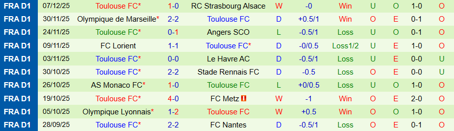 Nhận định Paris vs Toulouse, 03h05 ngày 14/12: Chủ nhà không đáng tin - Ảnh 1