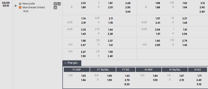 Nhật định phạt góc Newcastle vs MU, 3h15 ngày 05/03 - Ảnh 1