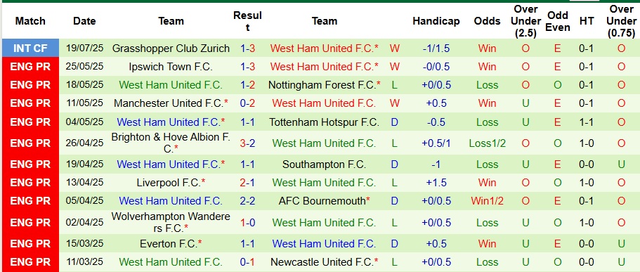 Nhận định, Soi kèo MU vs West Ham 6h ngày 27/7: Quỷ đỏ gặp hạn - Ảnh 2